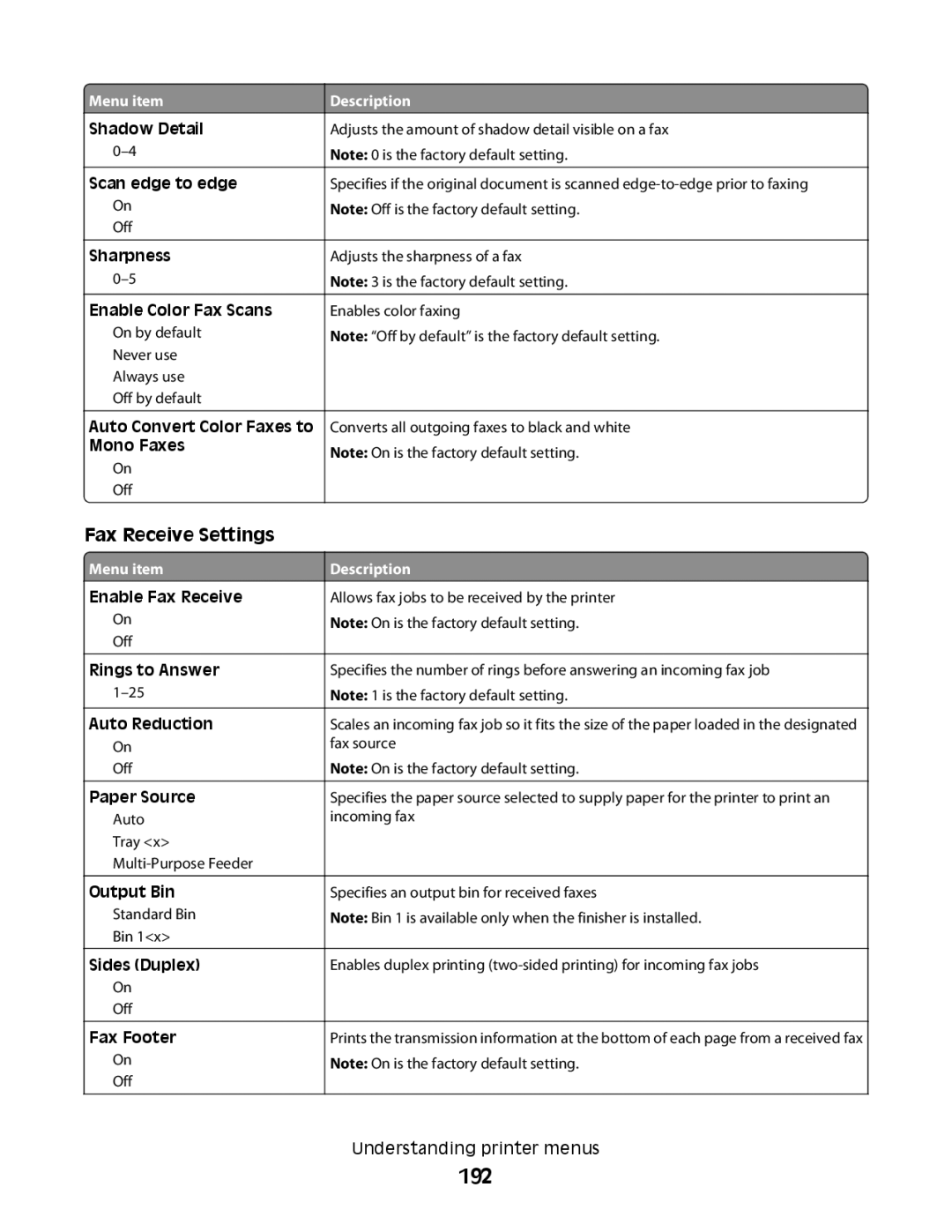 Lexmark MS00859, MS00853, MS00850, MS00855 manual 192, Fax Receive Settings 