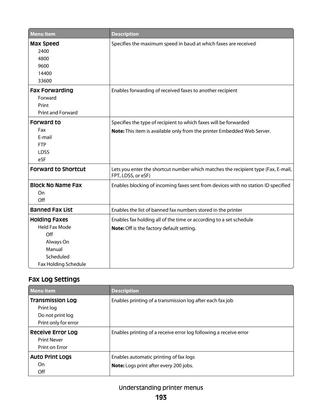 Lexmark MS00853, MS00859, MS00850, MS00855 manual 193, Fax Log Settings 