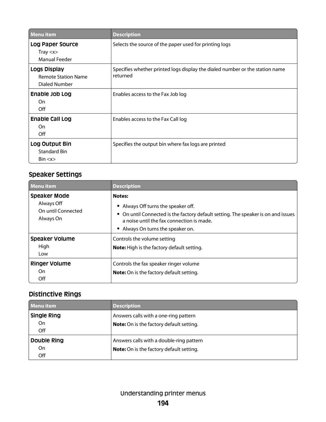 Lexmark MS00850, MS00859, MS00853, MS00855 manual 194, Speaker Settings, Distinctive Rings 