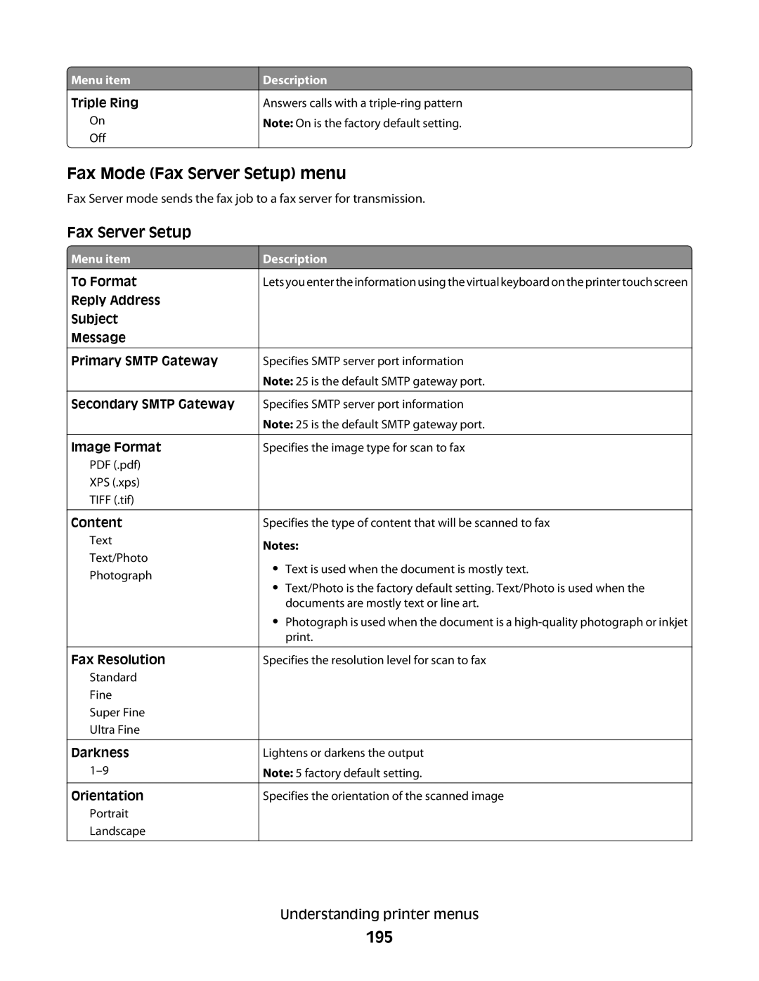 Lexmark MS00855, MS00859, MS00853, MS00850 manual Fax Mode Fax Server Setup menu, 195 