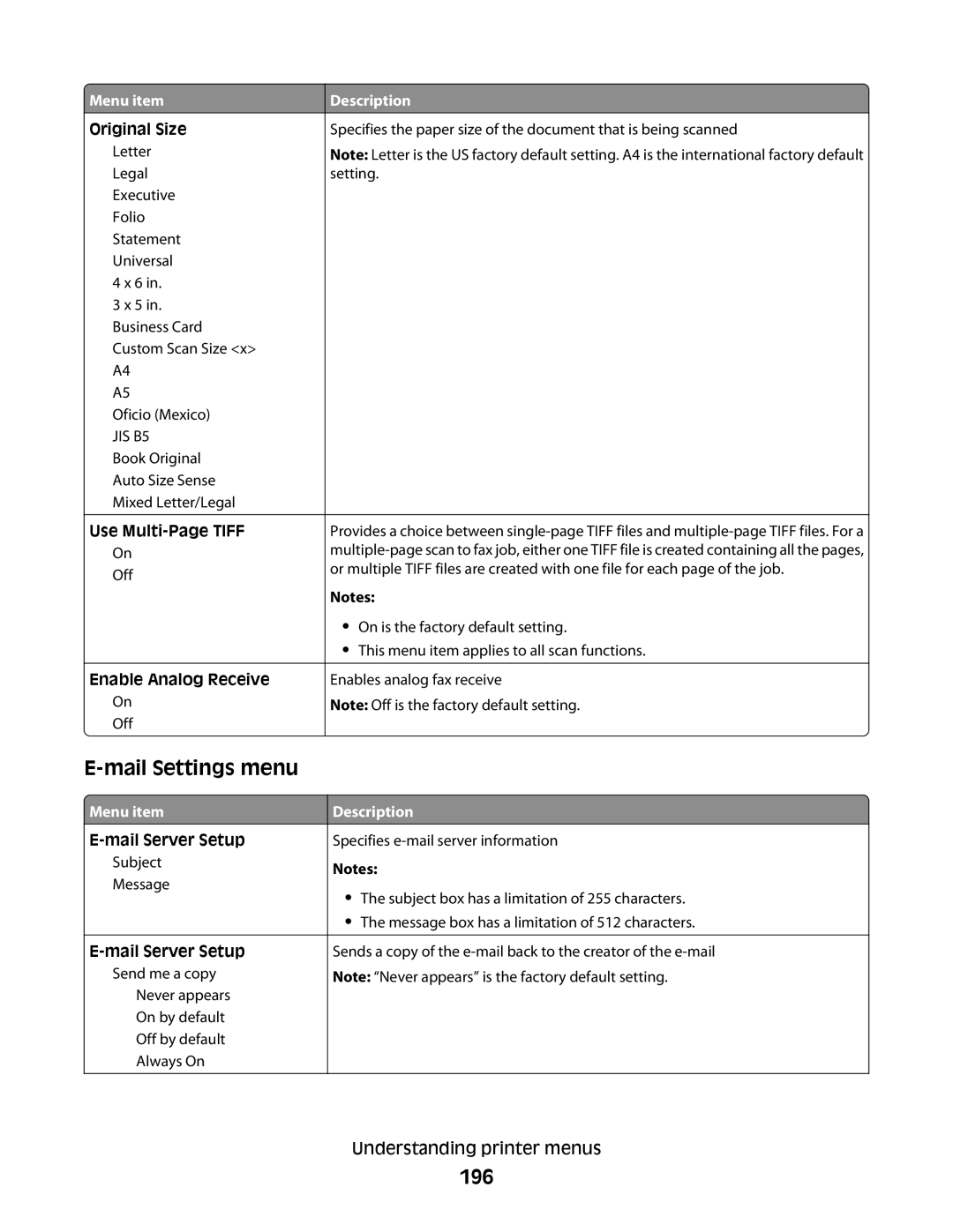 Lexmark MS00859, MS00853, MS00850 Mail Settings menu, 196, Use Multi-Page Tiff, Enable Analog Receive, Mail Server Setup 