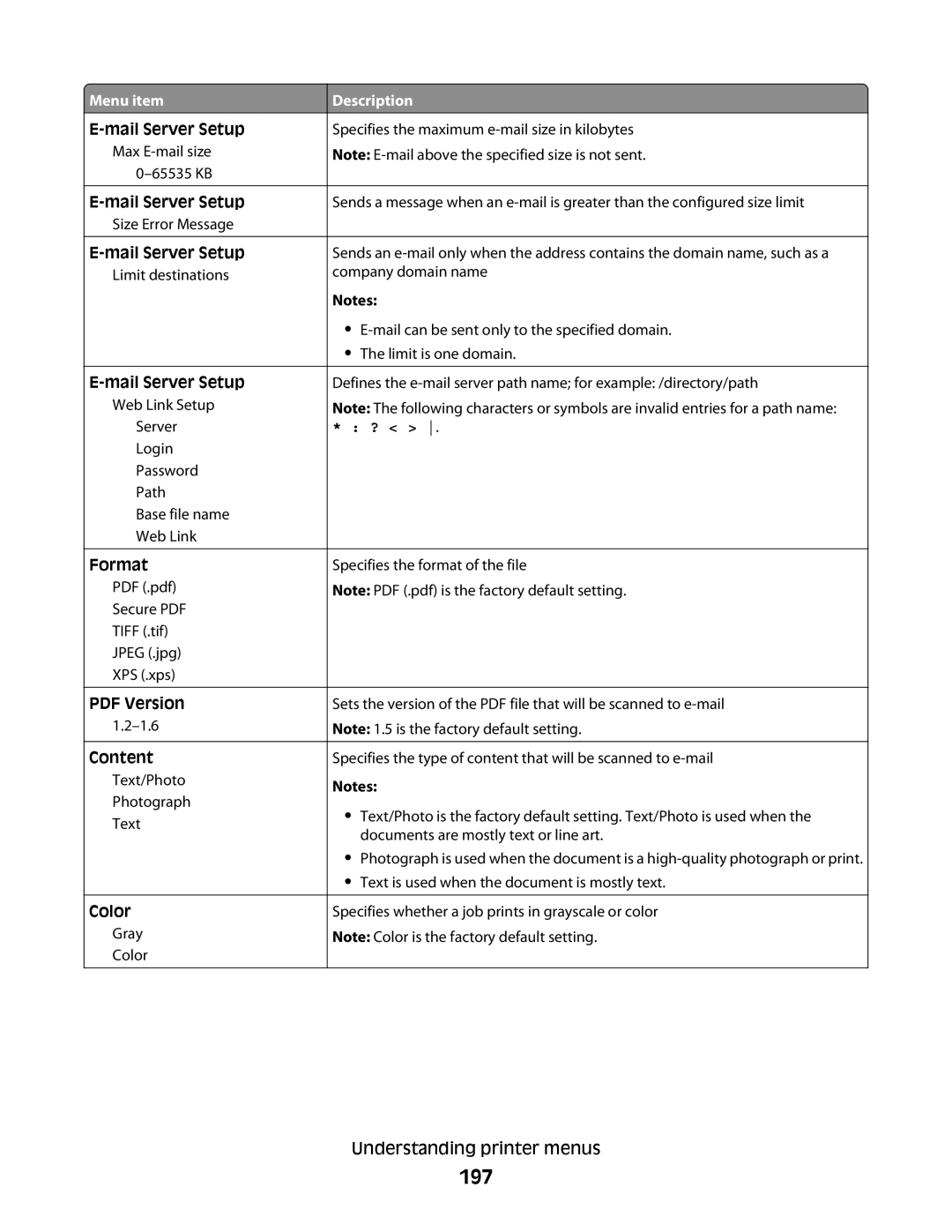 Lexmark MS00853, MS00859, MS00850, MS00855 manual 197, Format 