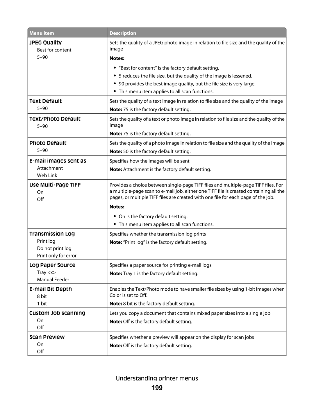 Lexmark MS00855, MS00859, MS00853, MS00850 manual 199, Text Default Text/Photo Default, Mail Bit Depth 