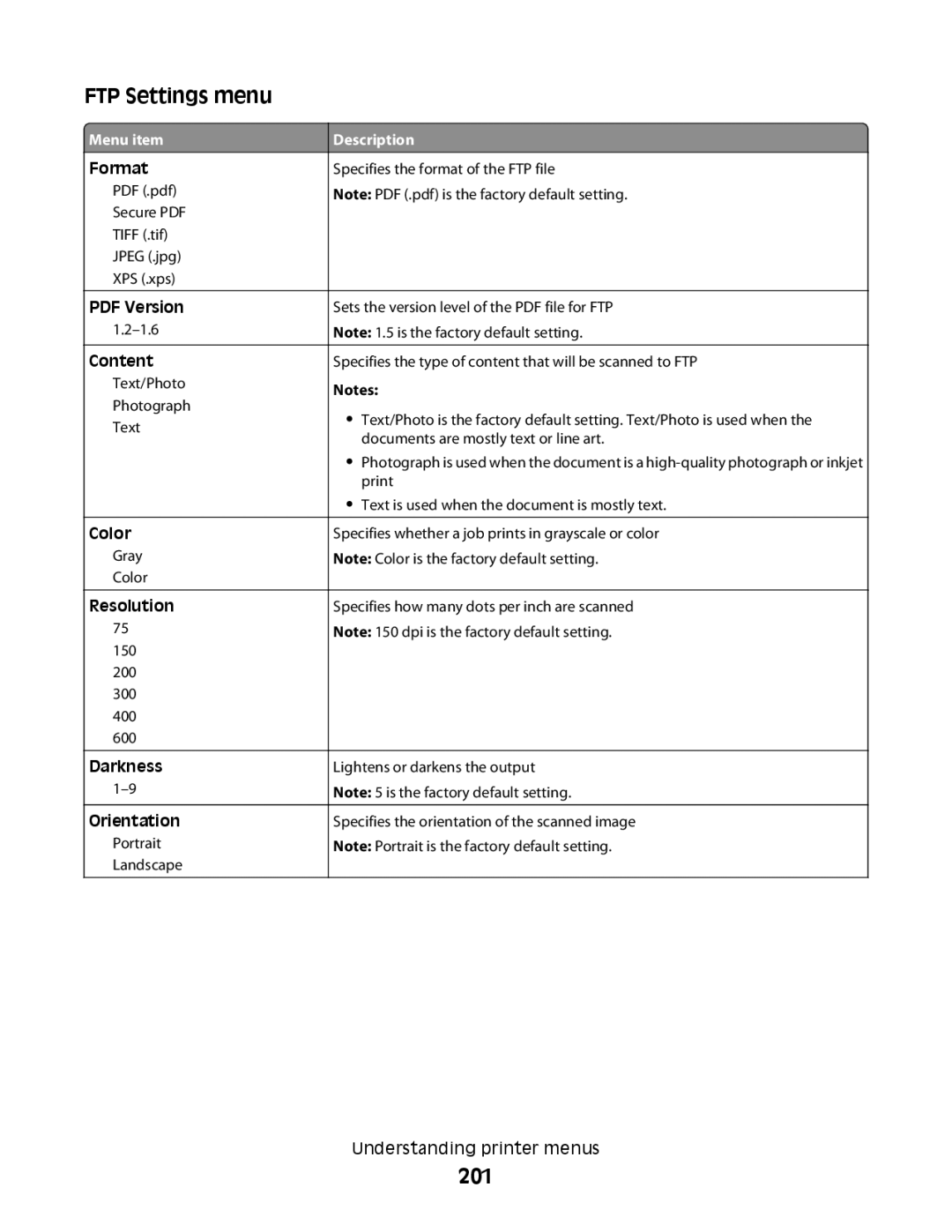 Lexmark MS00853, MS00859, MS00850, MS00855 manual FTP Settings menu, 201 