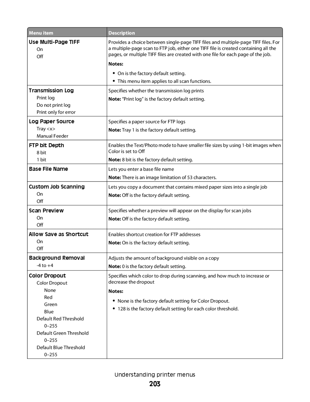 Lexmark MS00855, MS00859, MS00853, MS00850 manual 203, FTP bit Depth, Base File Name Custom Job Scanning 