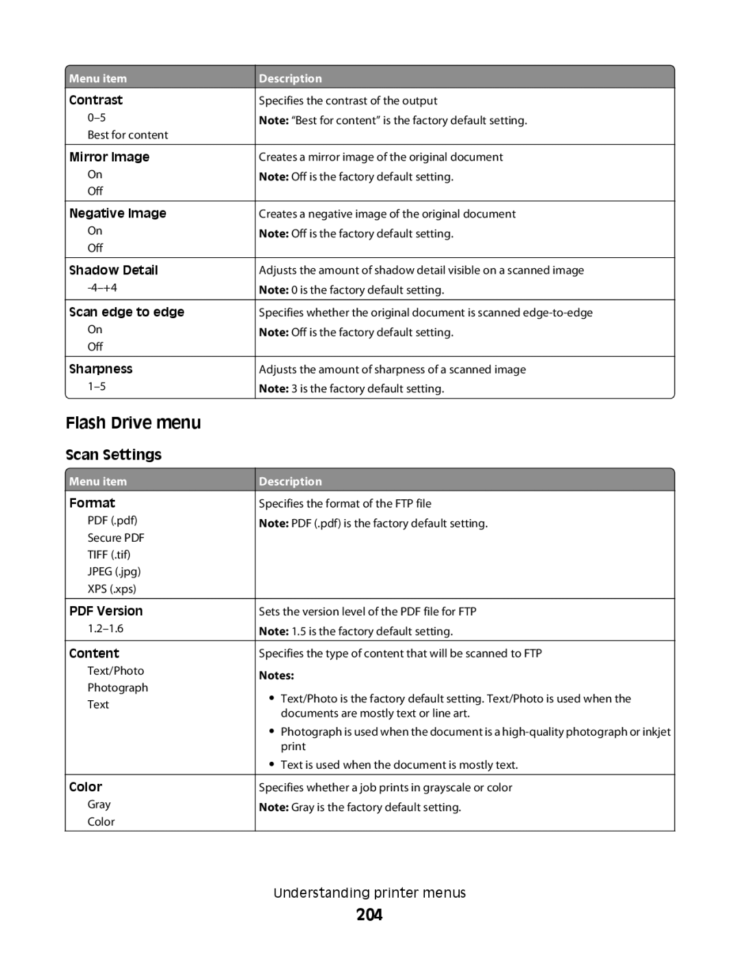 Lexmark MS00859, MS00853, MS00850, MS00855 manual Flash Drive menu, 204, Scan Settings, Sharpness 