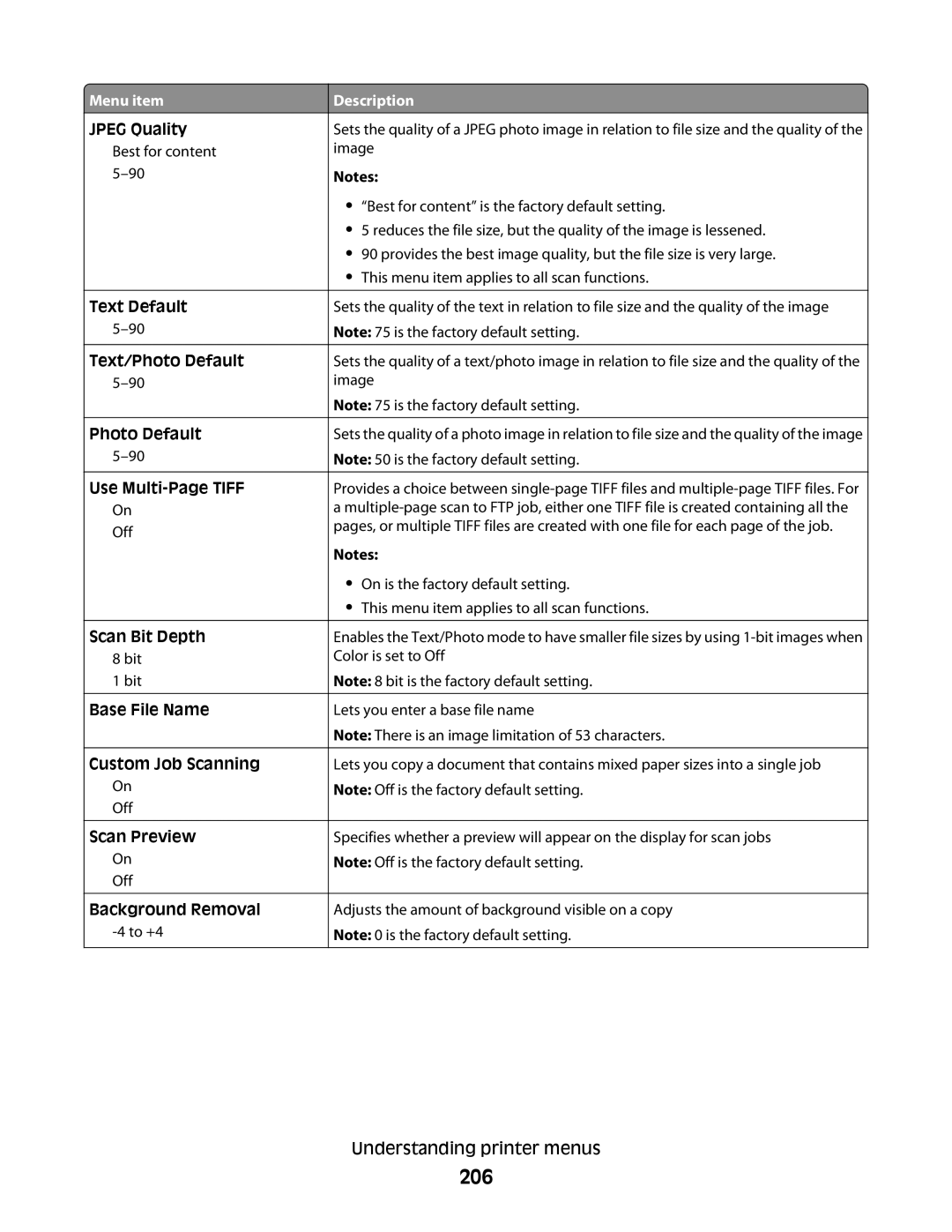 Lexmark MS00850, MS00859, MS00853, MS00855 manual 206, Text Default Text/Photo Default Use Multi-Page Tiff, Scan Bit Depth 