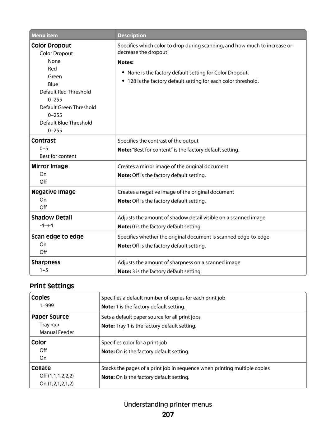 Lexmark MS00855, MS00859, MS00853, MS00850 manual 207, Print Settings, Copies 