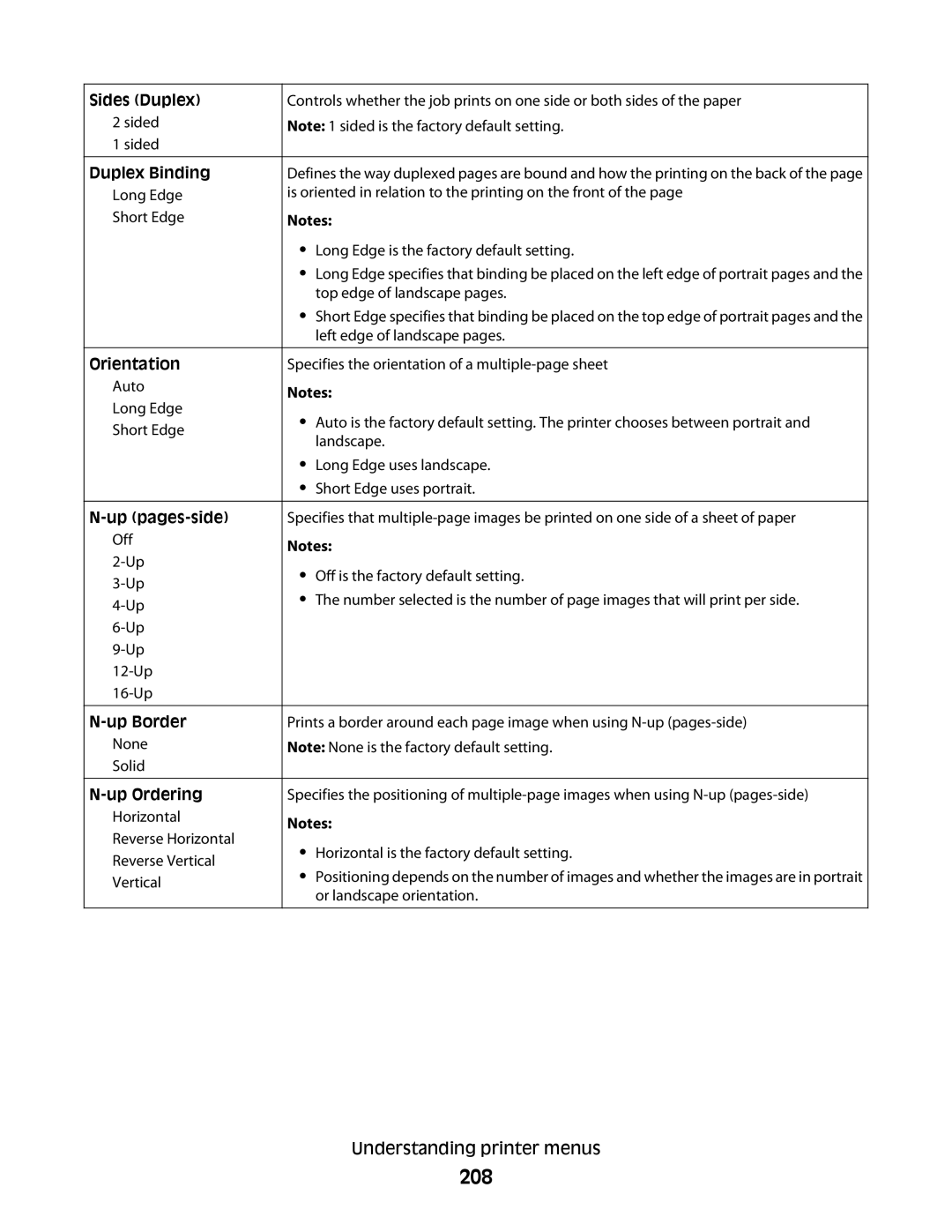 Lexmark MS00859, MS00853, MS00850, MS00855 manual 208, Duplex Binding, Up pages-side, Up Border, Up Ordering 