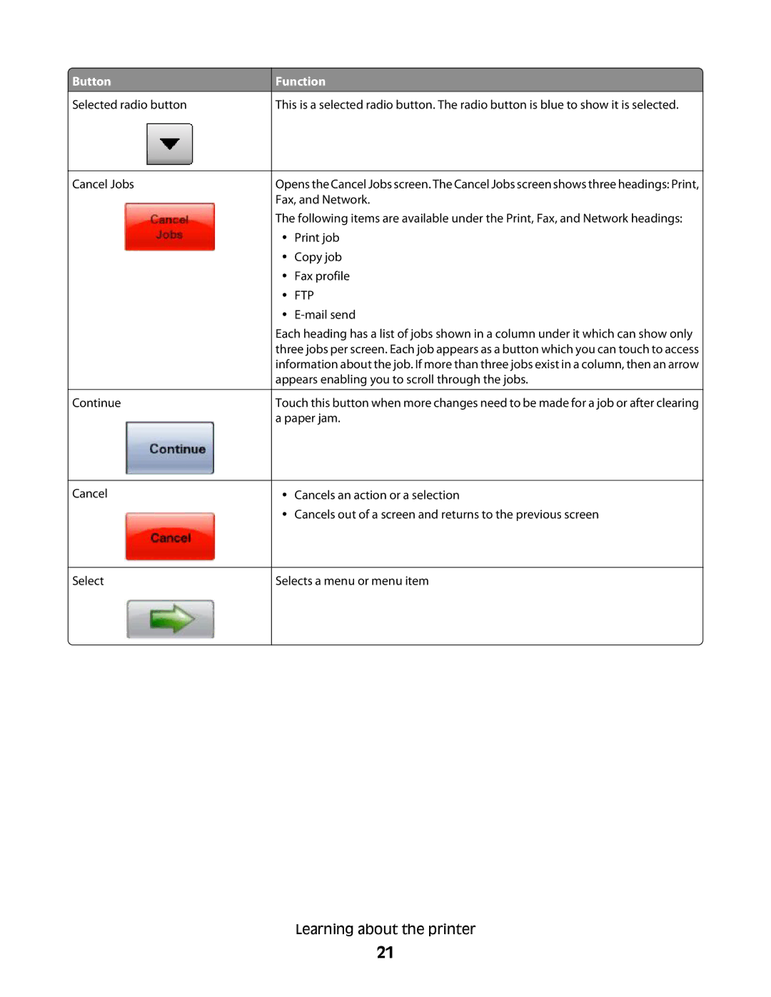 Lexmark MS00853, MS00859, MS00850, MS00855 manual Selected radio button Cancel Jobs Continue 