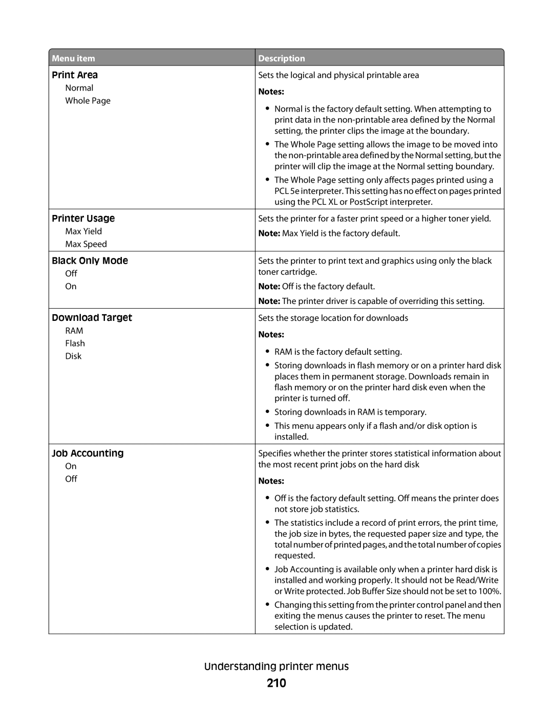 Lexmark MS00850, MS00859, MS00853, MS00855 manual 210 