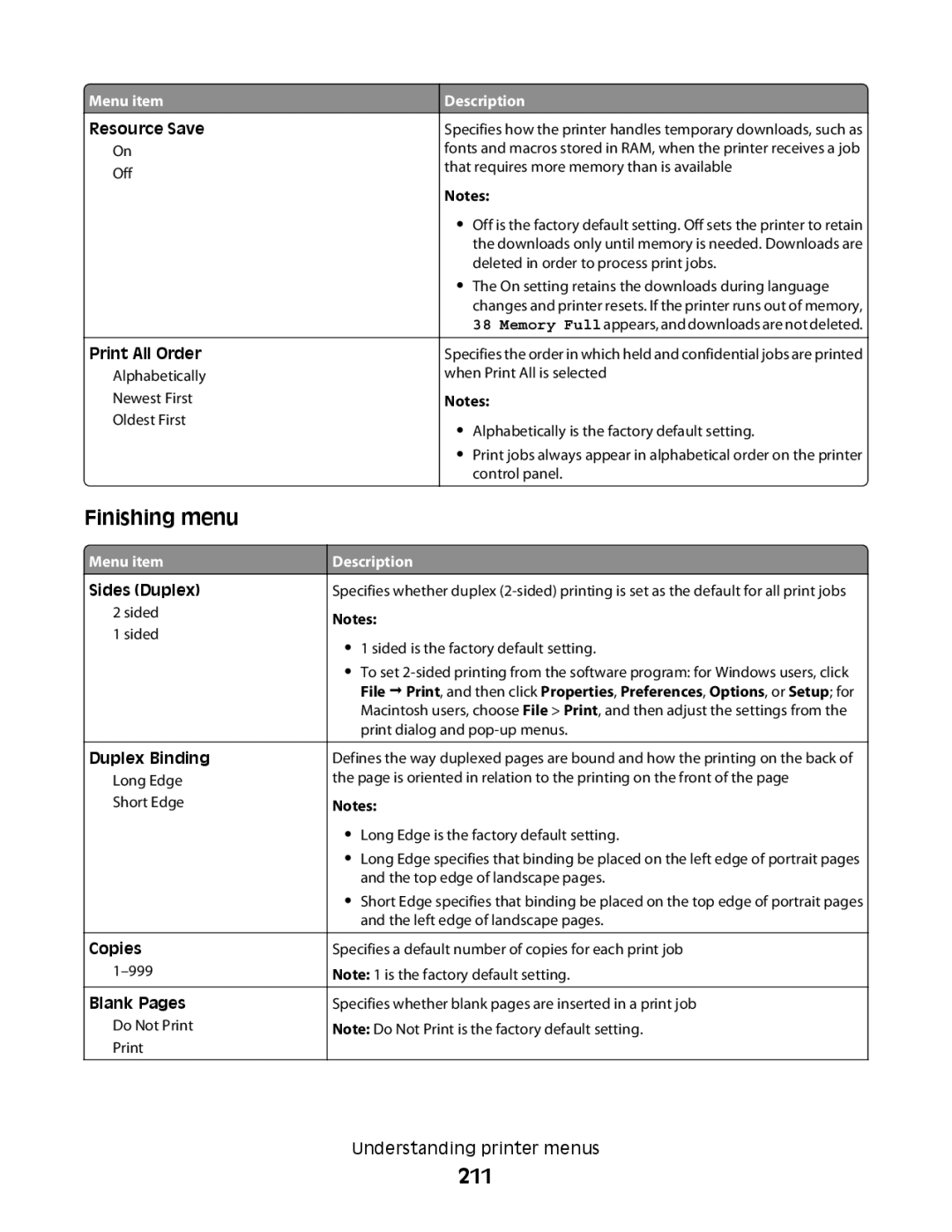 Lexmark MS00855, MS00859, MS00853, MS00850 manual Finishing menu, 211, Resource Save, Print All Order 