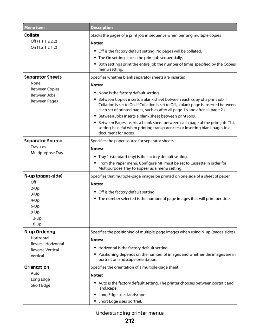 Lexmark MS00859, MS00853, MS00850, MS00855 manual 212, Separator Source 