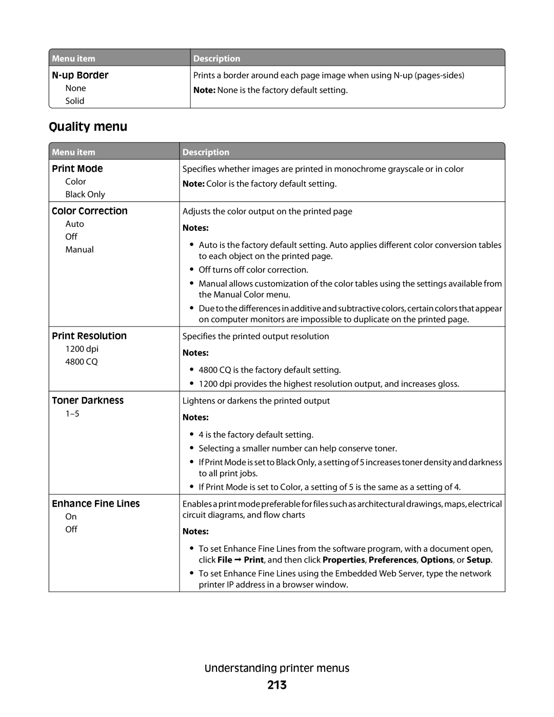 Lexmark MS00853, MS00859, MS00850, MS00855 manual Quality menu, 213, Color Correction, Toner Darkness Enhance Fine Lines 