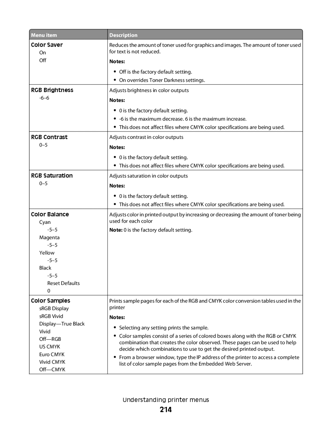 Lexmark MS00850, MS00859, MS00853 214, Color Saver, RGB Brightness RGB Contrast RGB Saturation Color Balance, Color Samples 