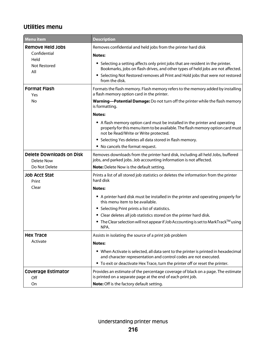 Lexmark MS00859, MS00853, MS00850, MS00855 manual Utilities menu, 216 