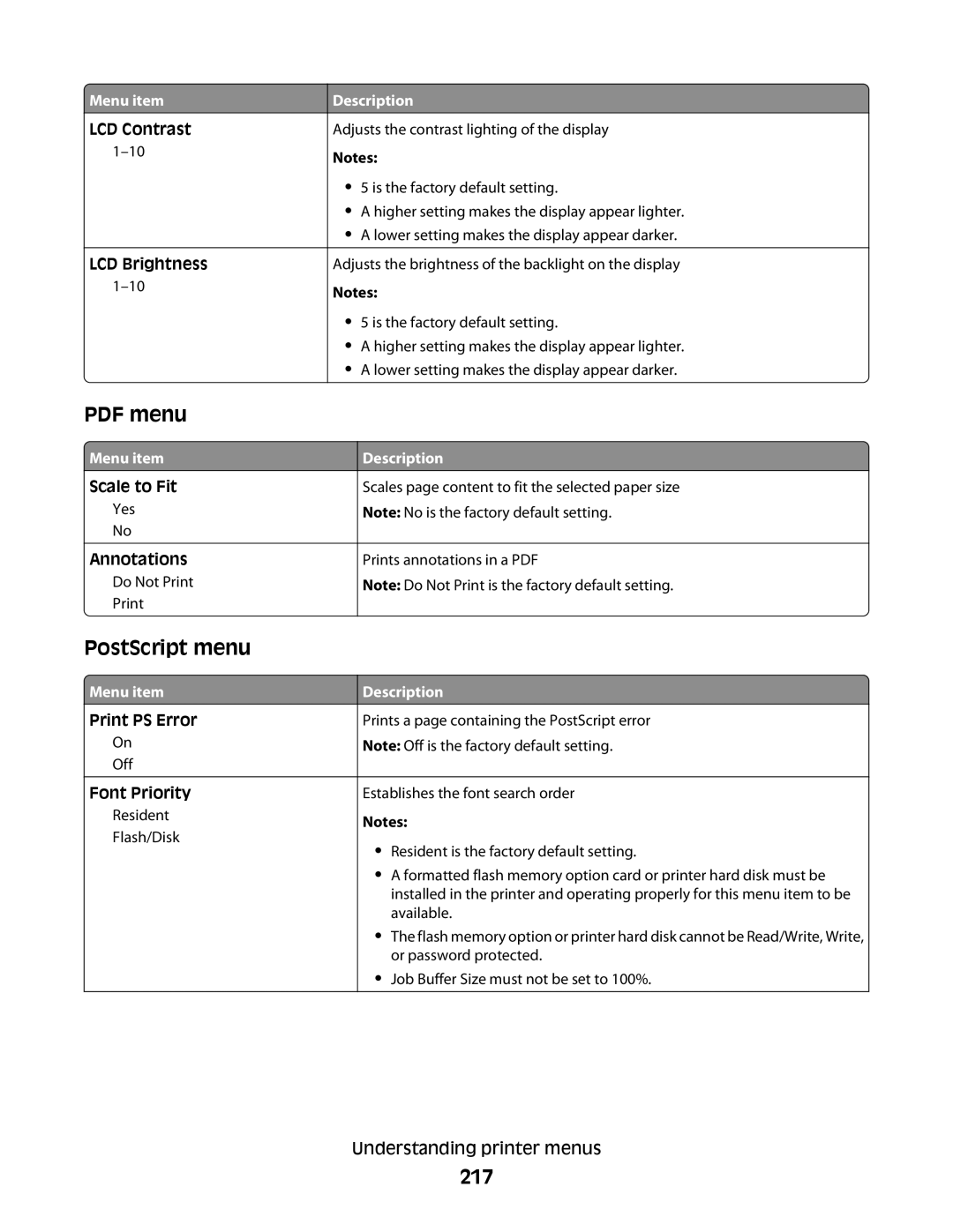 Lexmark MS00853, MS00859, MS00850, MS00855 manual PostScript menu, 217 