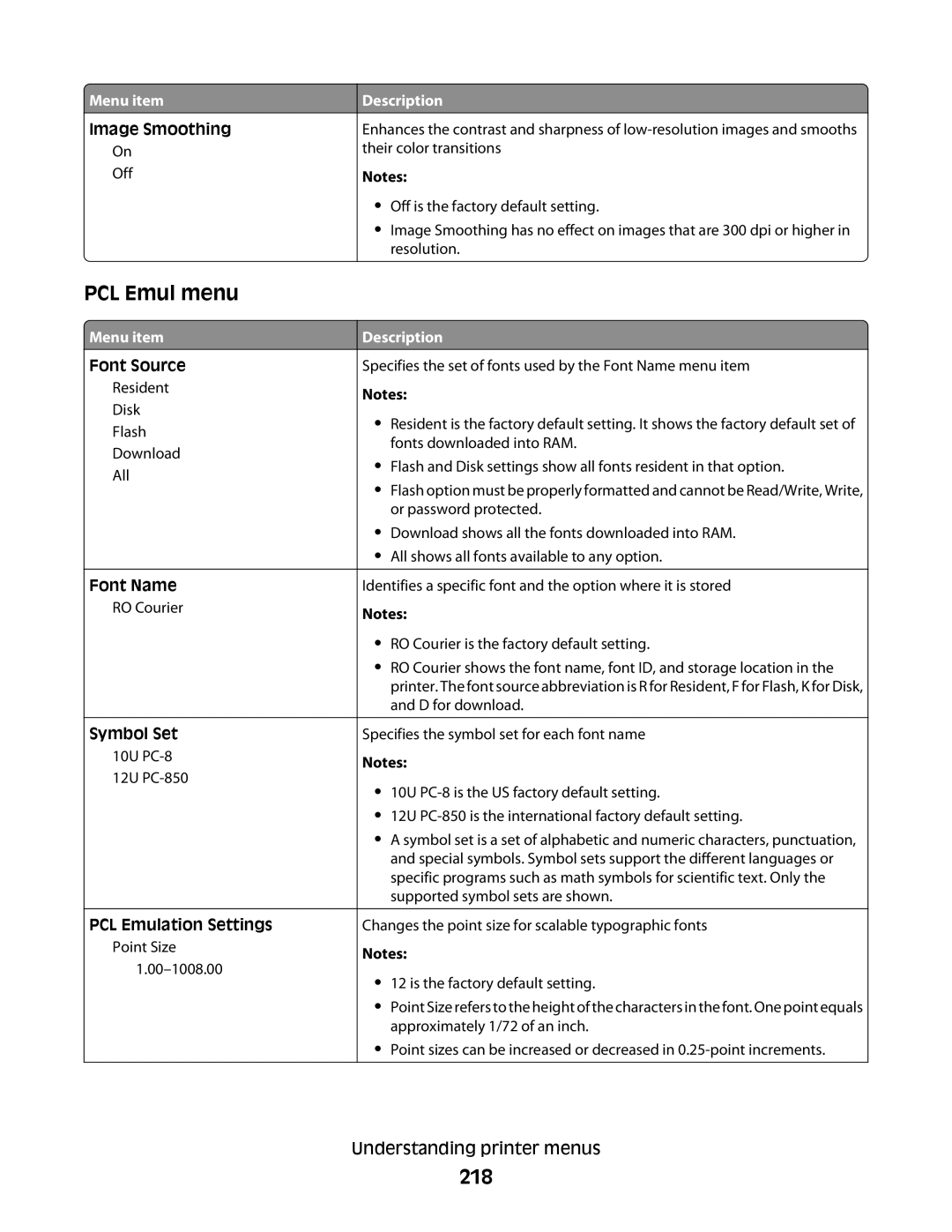 Lexmark MS00850, MS00859, MS00853, MS00855 manual PCL Emul menu, 218 