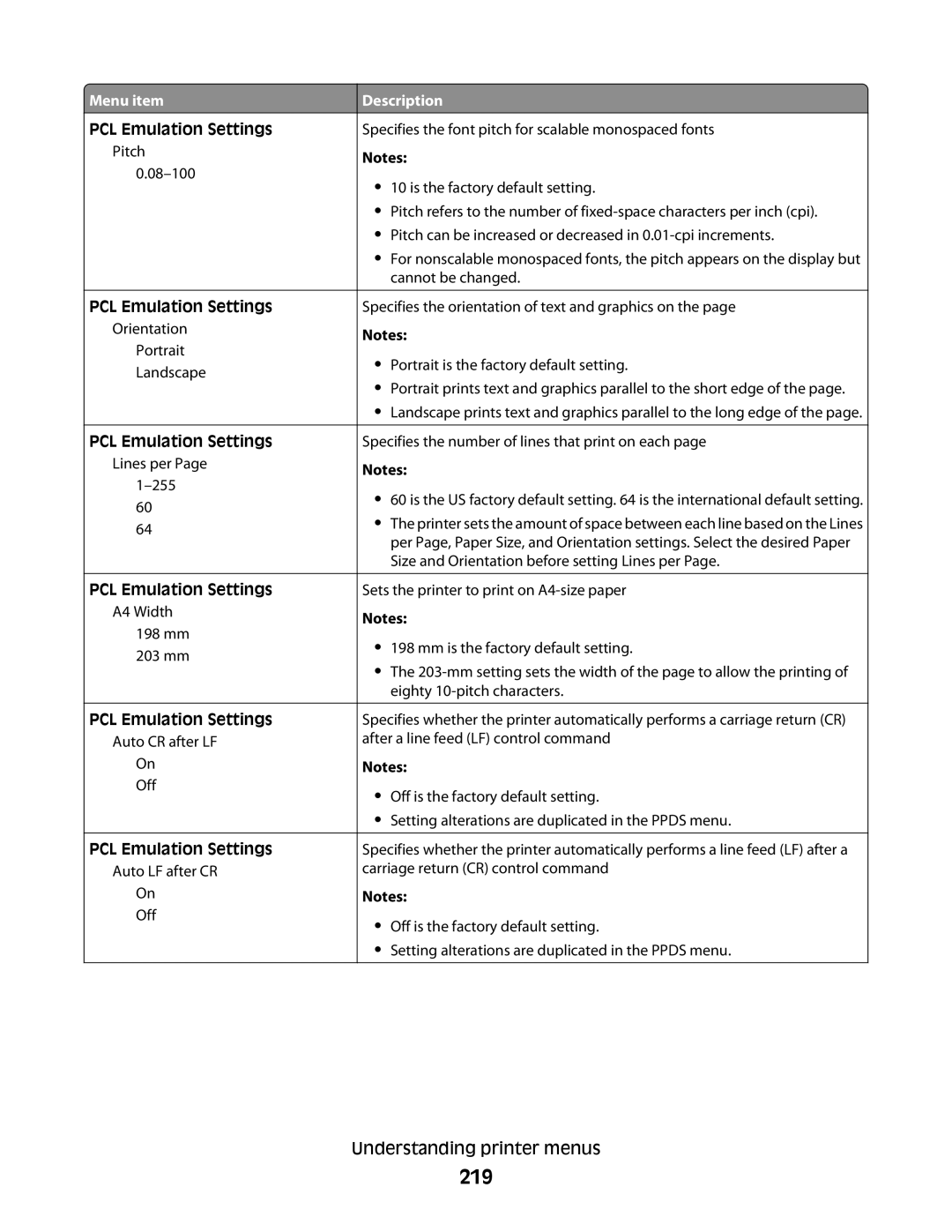 Lexmark MS00855, MS00859, MS00853, MS00850 manual 219 