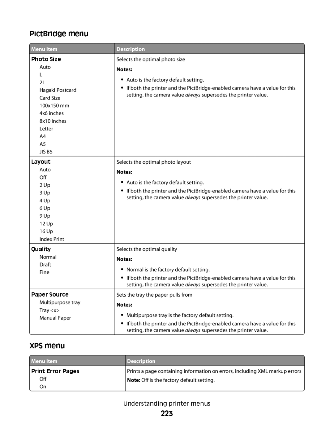 Lexmark MS00855, MS00859, MS00853, MS00850 manual PictBridge menu, XPS menu, 223 