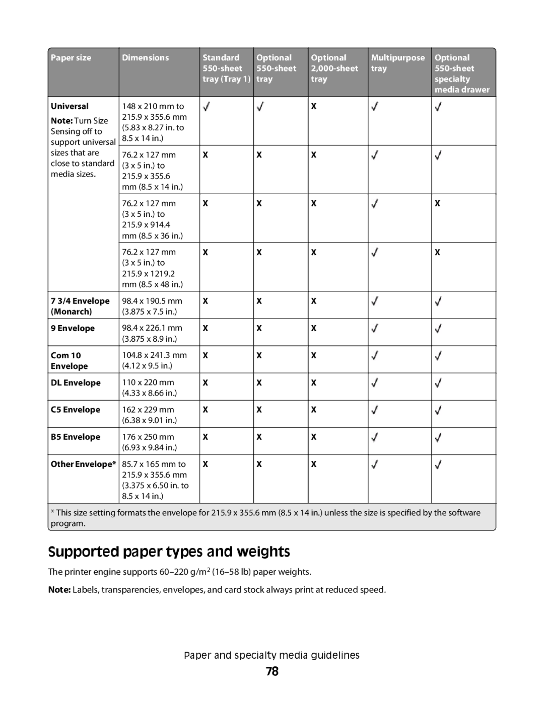 Lexmark MS00850, MS00859, MS00853, MS00855 manual Supported paper types and weights, Universal 