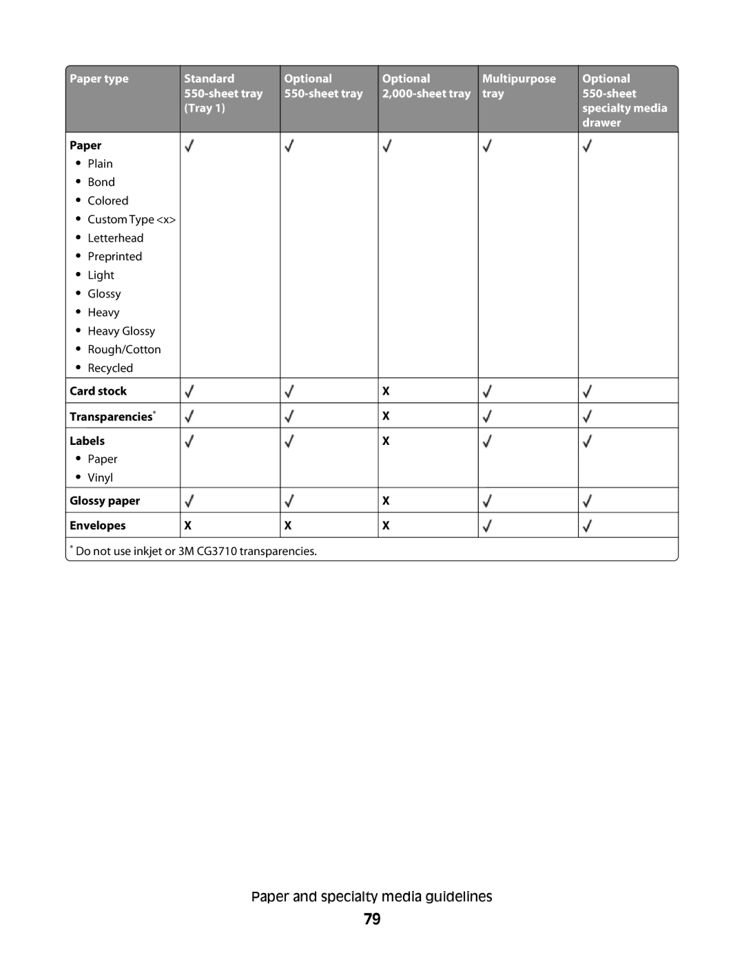 Lexmark MS00855, MS00859, MS00853, MS00850 manual Paper type 