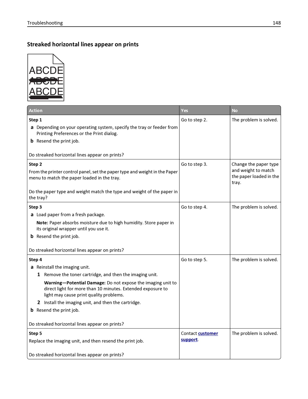 Lexmark 35S0200, 35S0150, MS410DN manual Abcde, Streaked horizontal lines appear on prints 