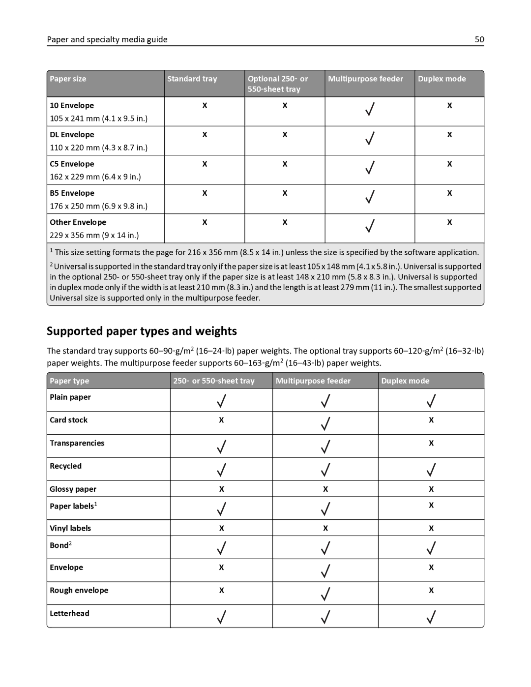 Lexmark 35S0150, 35S0200, MS410DN manual Supported paper types and weights 