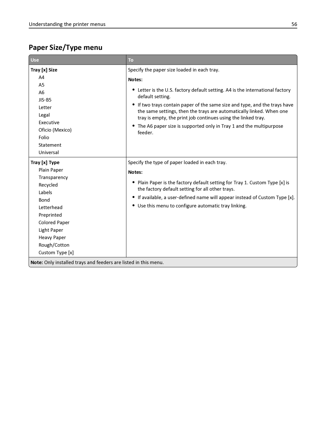 Lexmark 35S0150, 35S0200, MS410DN manual Paper Size/Type menu, Tray x Size, Tray x Type 