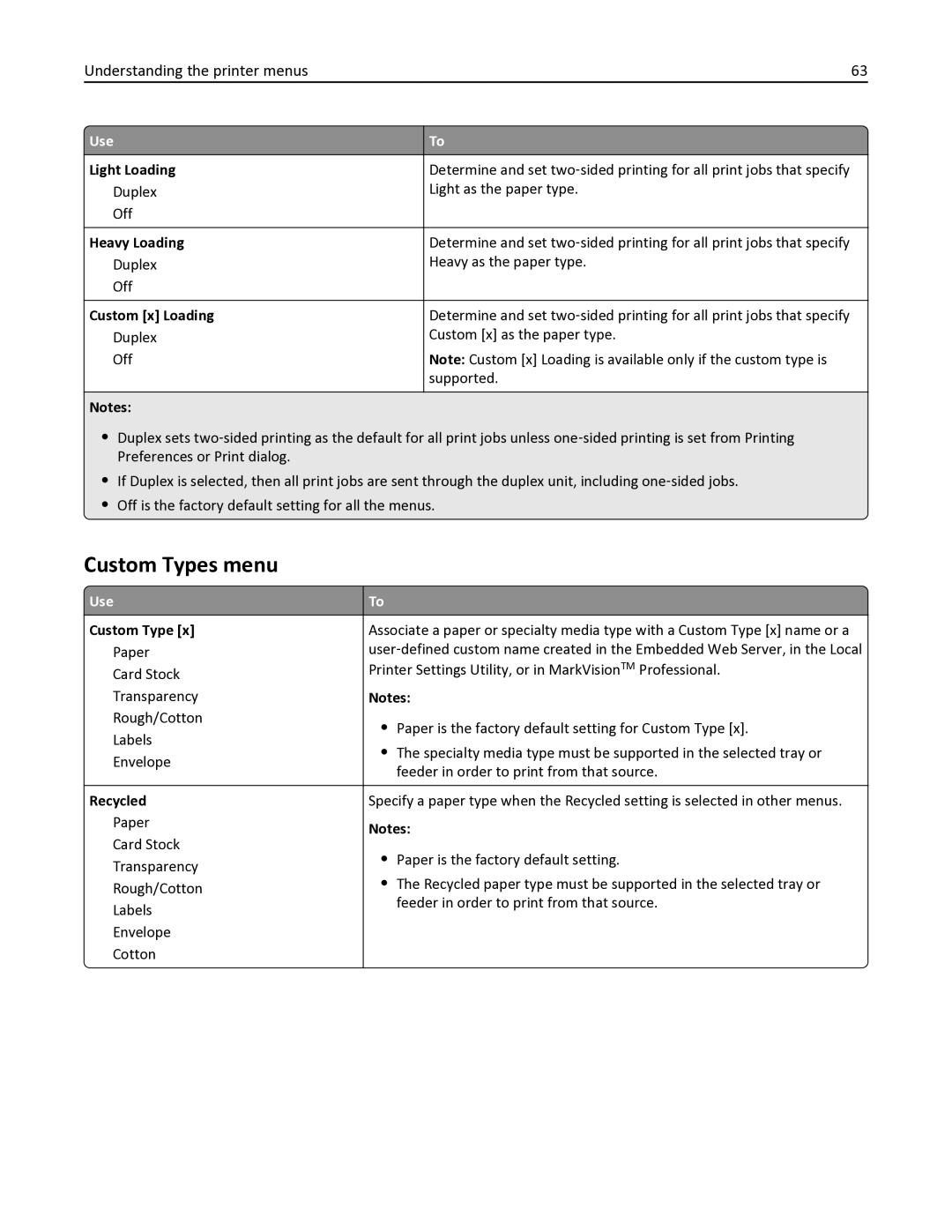 Lexmark 35S0200, 35S0150, MS410DN manual Custom Types menu, Light Loading, Heavy Loading, Custom x Loading 