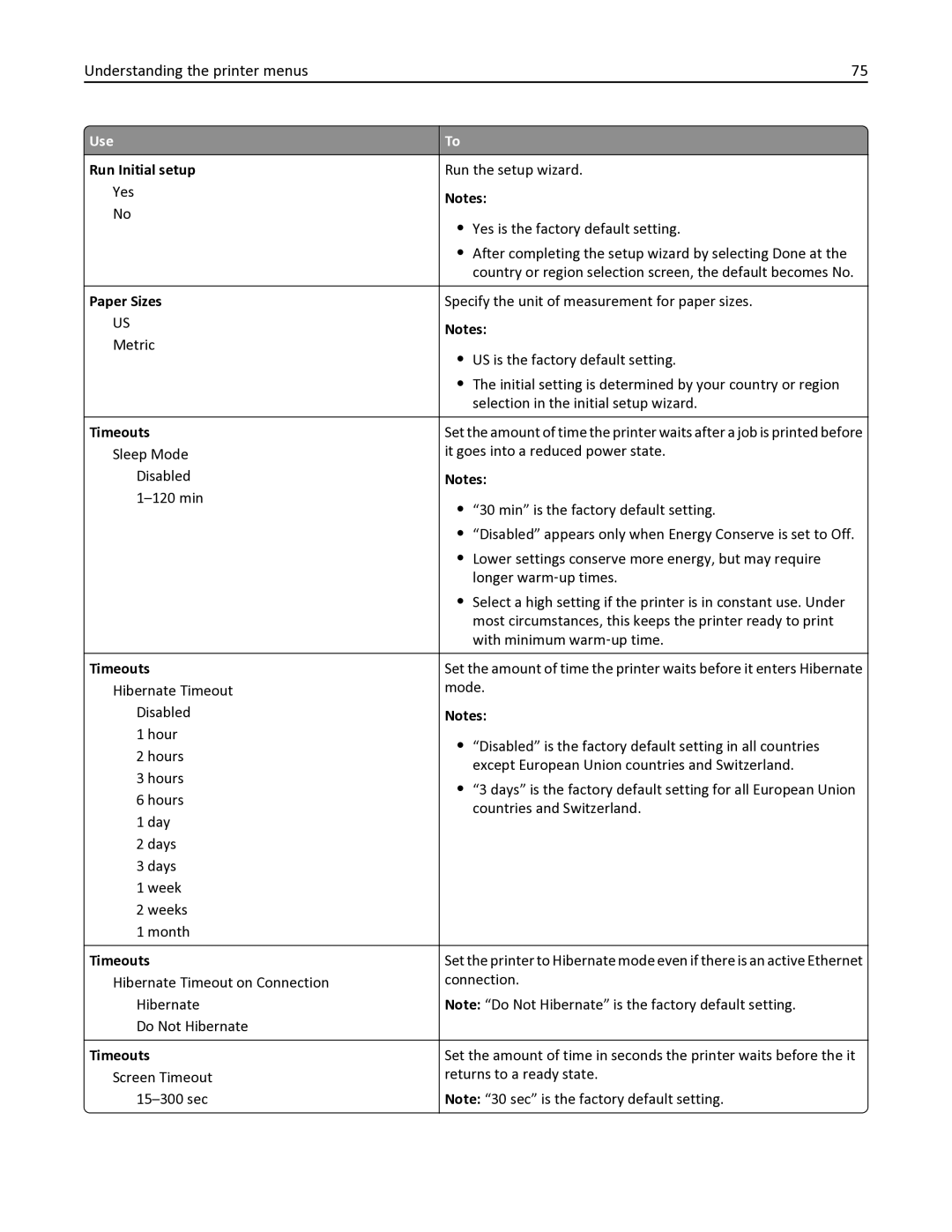 Lexmark 35S0150, 35S0200, MS410DN manual Run Initial setup, Paper Sizes, Timeouts 