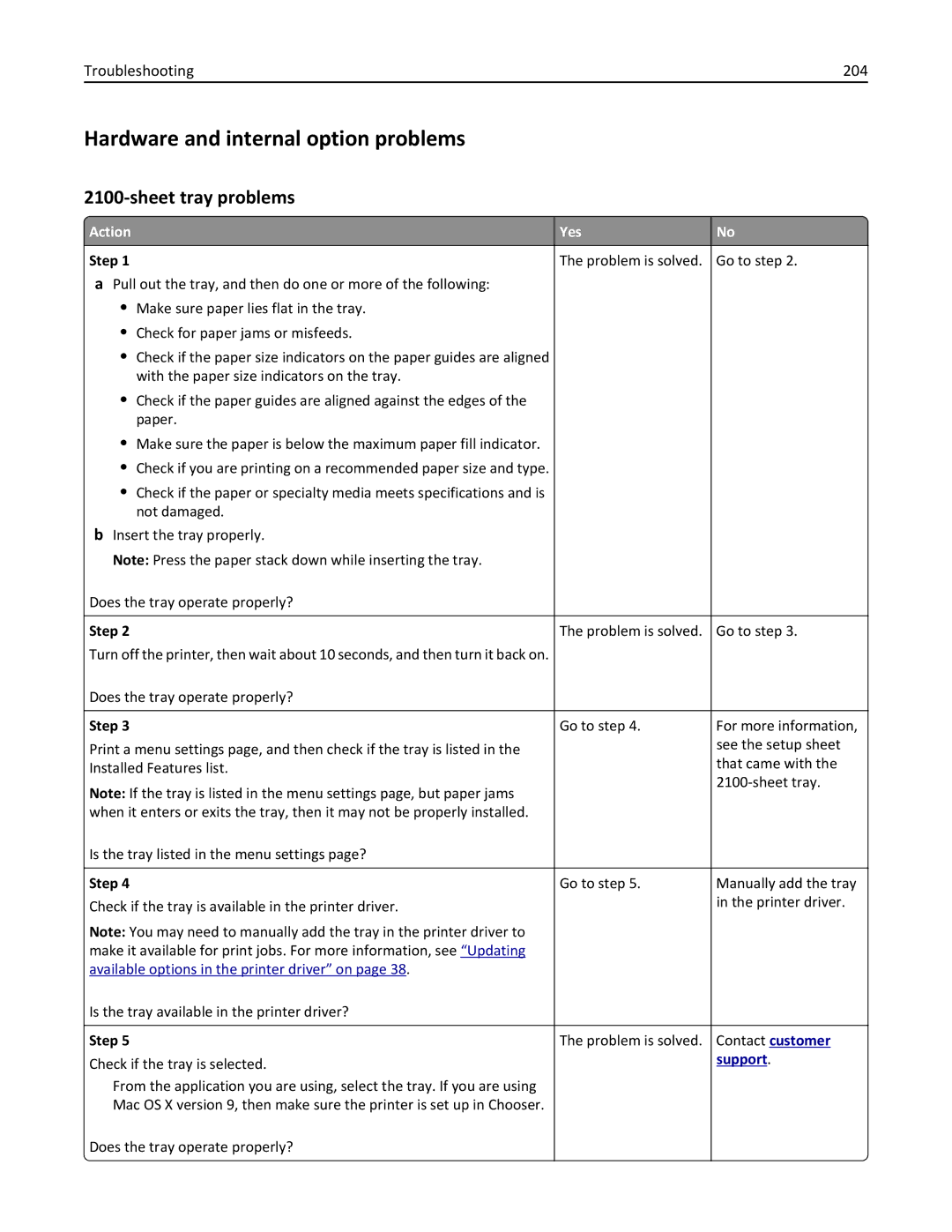 Lexmark MS835, MS832, MS710 manual Hardware and internal option problems, Sheet tray problems, Troubleshooting 204 