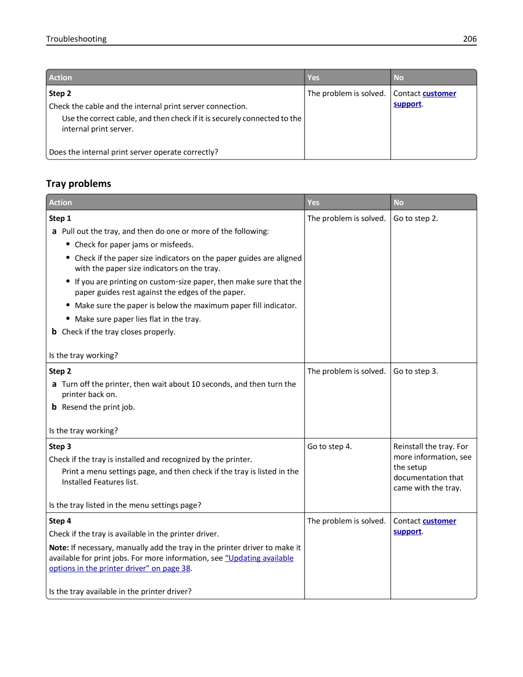 Lexmark MS710, MS835, MS832 manual Tray problems, Troubleshooting 206 