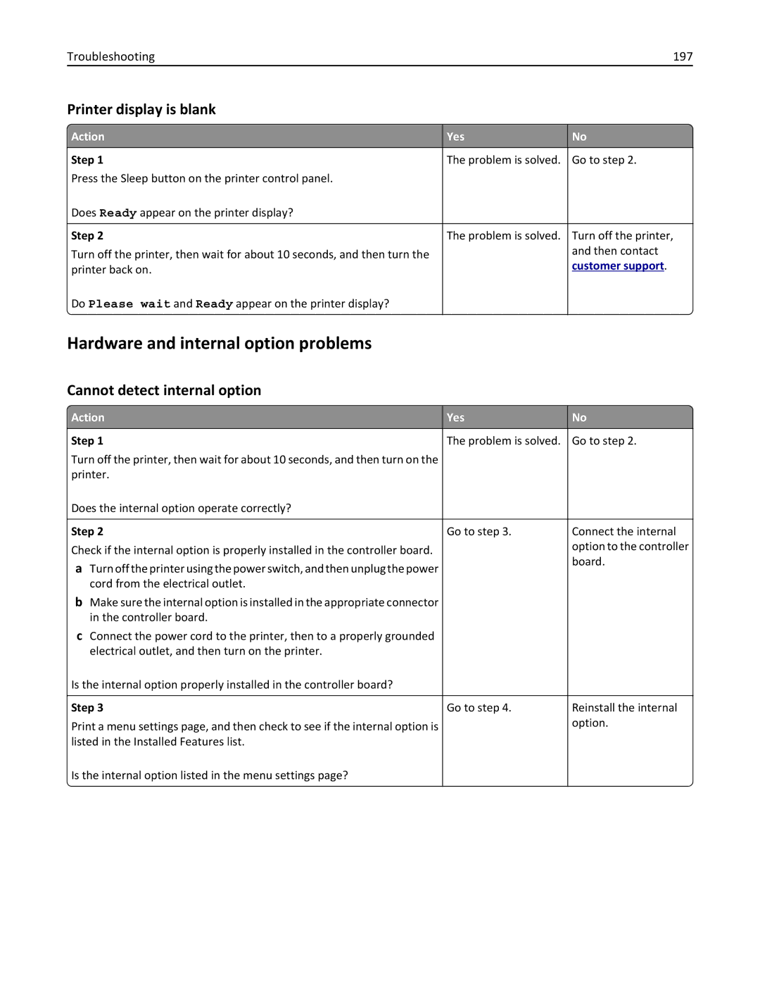 Lexmark MX310 manual Hardware and internal option problems, Printer display is blank, Cannot detect internal option 