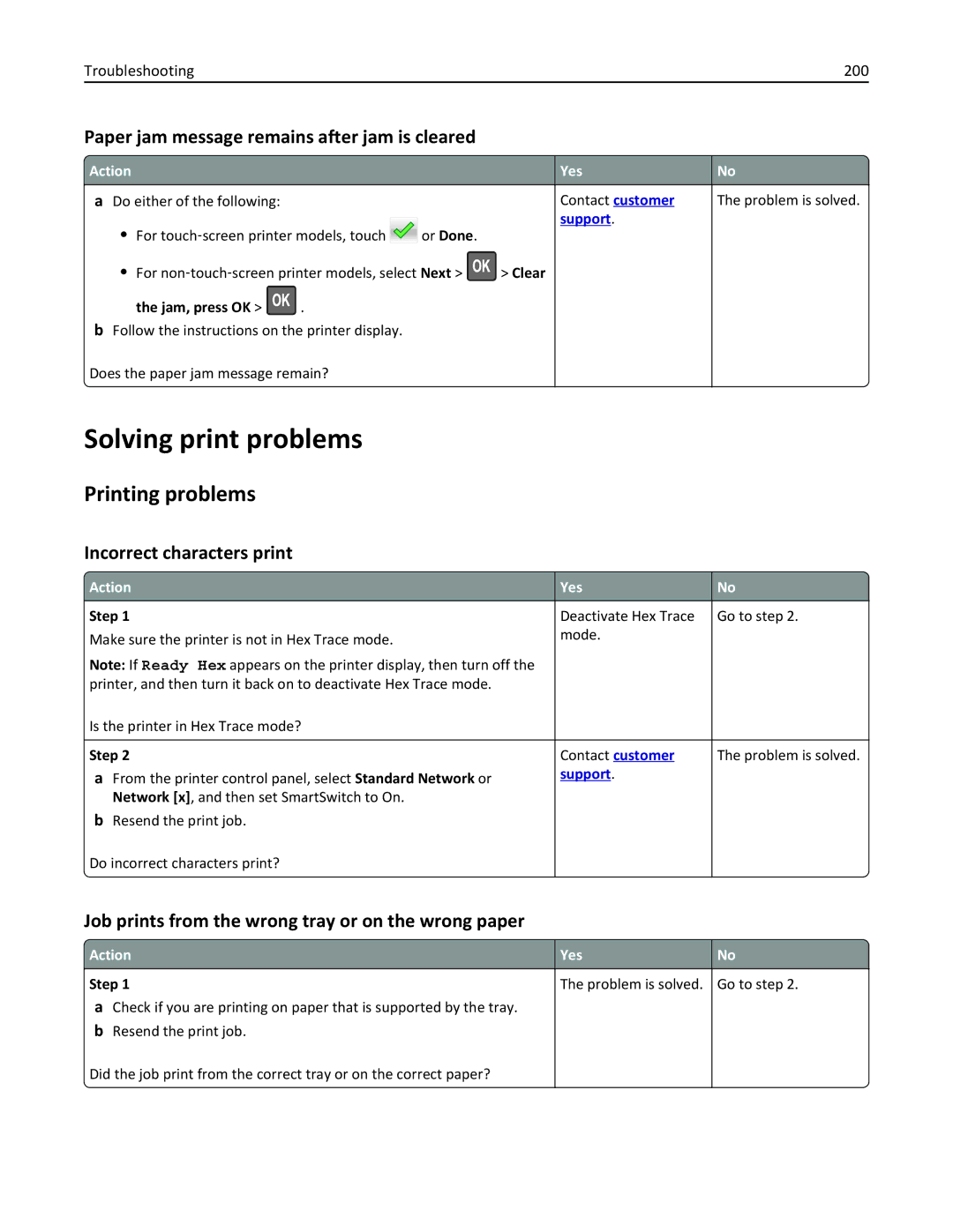 Lexmark MX310 manual Solving print problems, Printing problems, Paper jam message remains after jam is cleared 