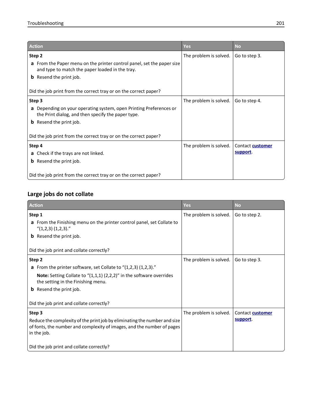 Lexmark MX310 manual Large jobs do not collate, Troubleshooting 201 