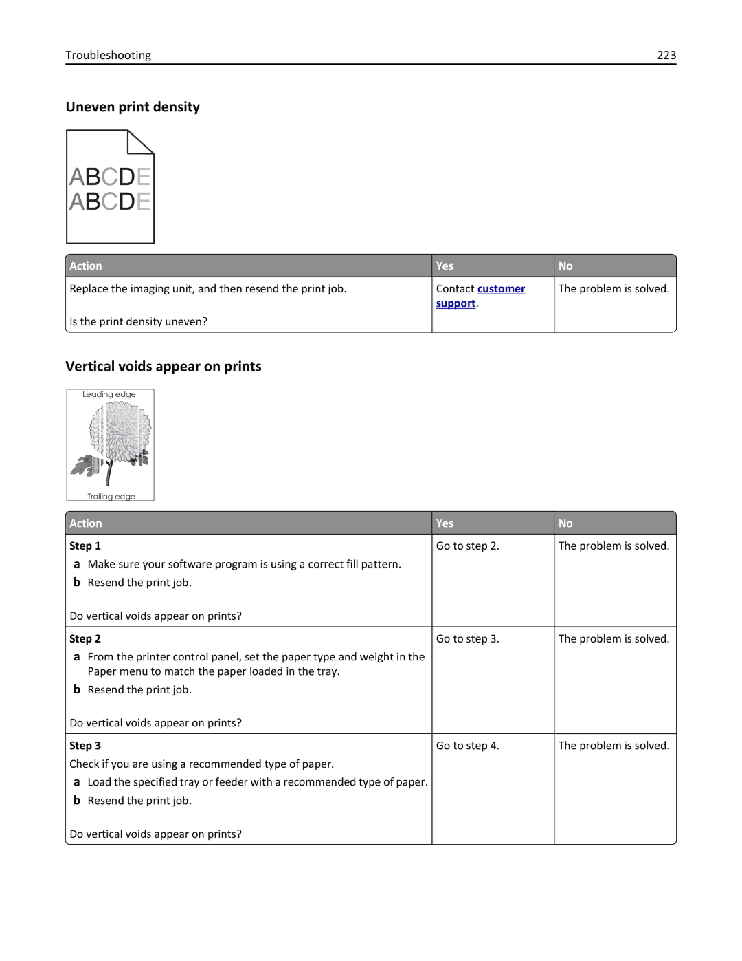 Lexmark MX310 manual Uneven print density, Vertical voids appear on prints, Troubleshooting 223 