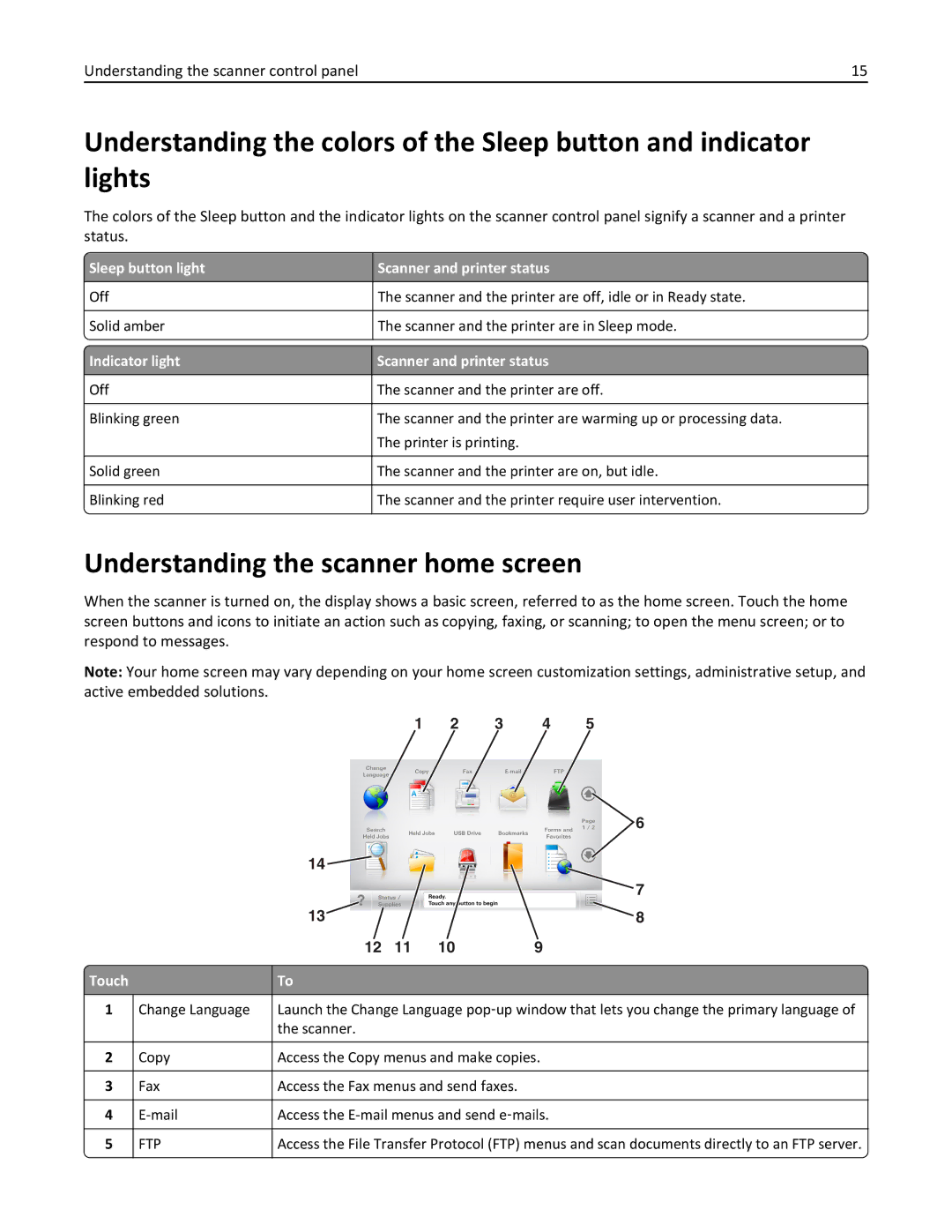 Lexmark MX6500E manual Understanding the scanner home screen, Sleep button light Scanner and printer status, Touch 