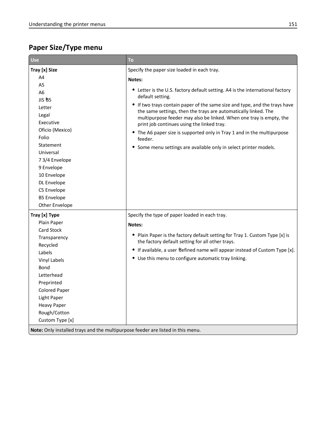 Lexmark MX6500E manual Paper Size/Type menu, Understanding the printer menus 151, Tray x Size, Tray x Type 