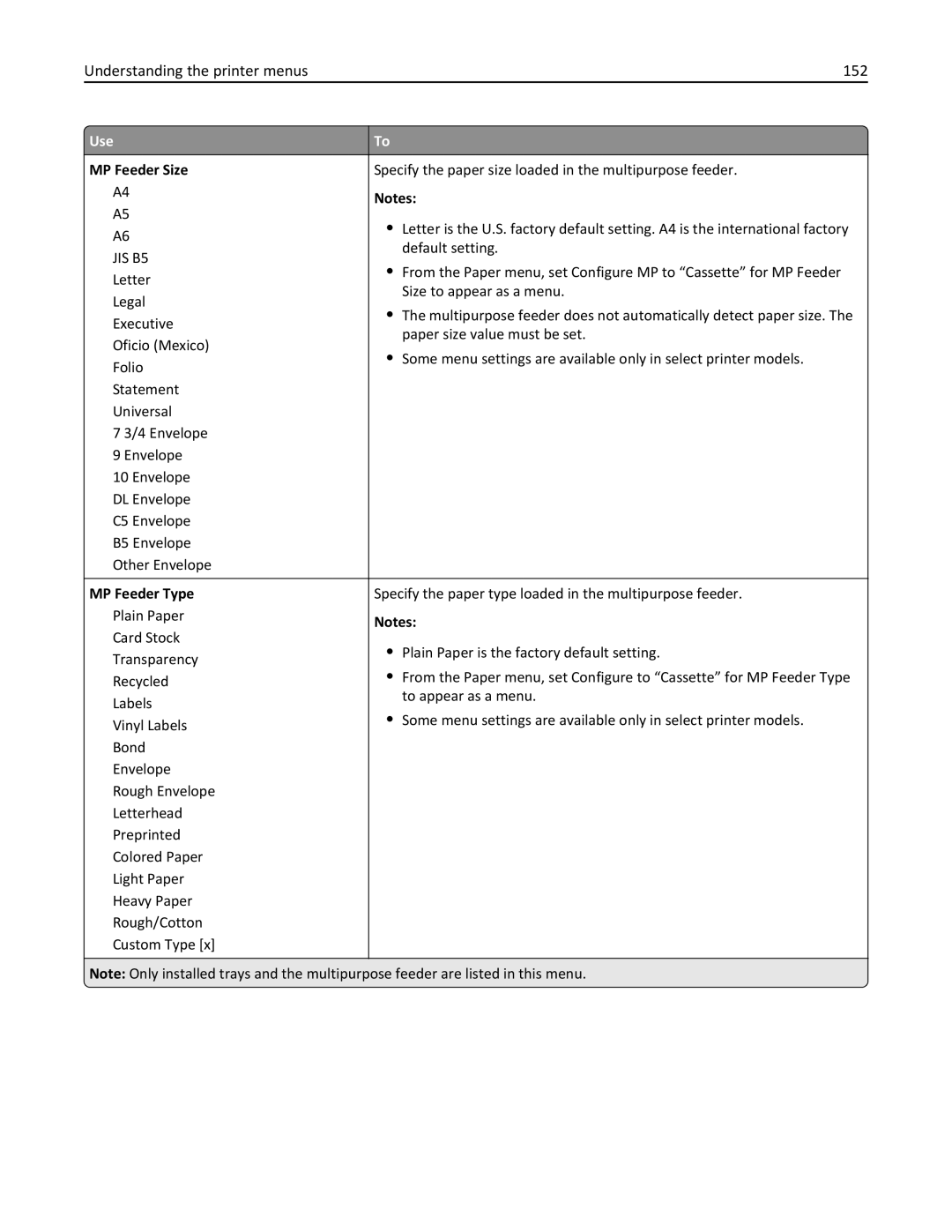 Lexmark MX6500E manual Understanding the printer menus 152, MP Feeder Size, MP Feeder Type 