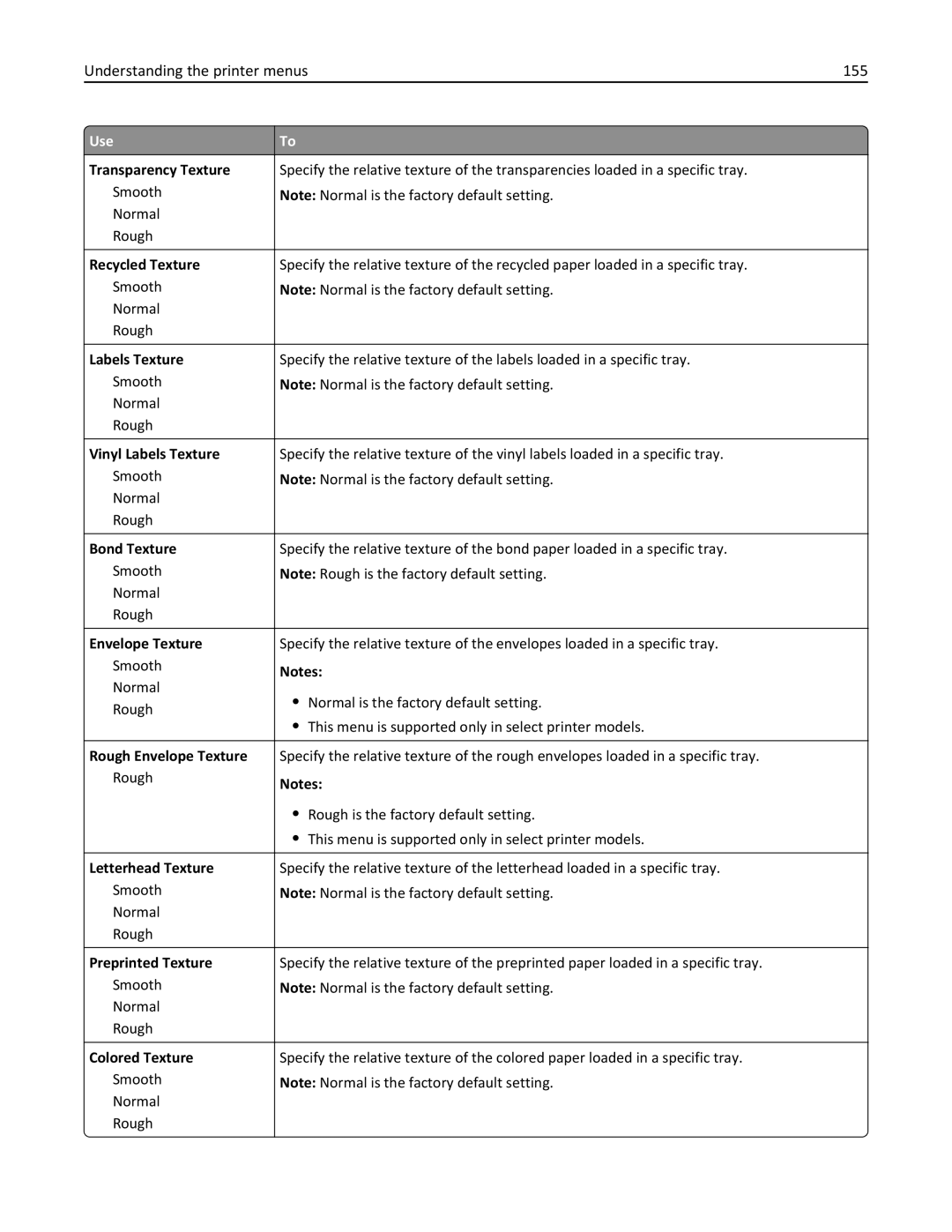 Lexmark MX6500E manual Understanding the printer menus 155 