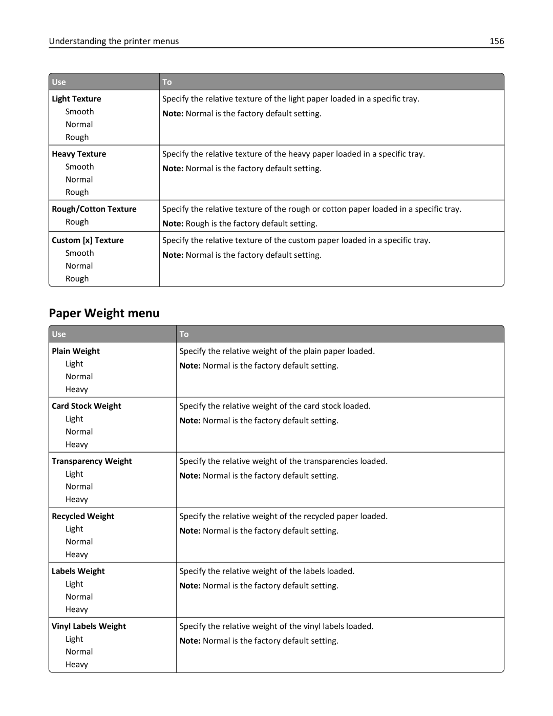 Lexmark MX6500E manual Paper Weight menu, Understanding the printer menus 156 