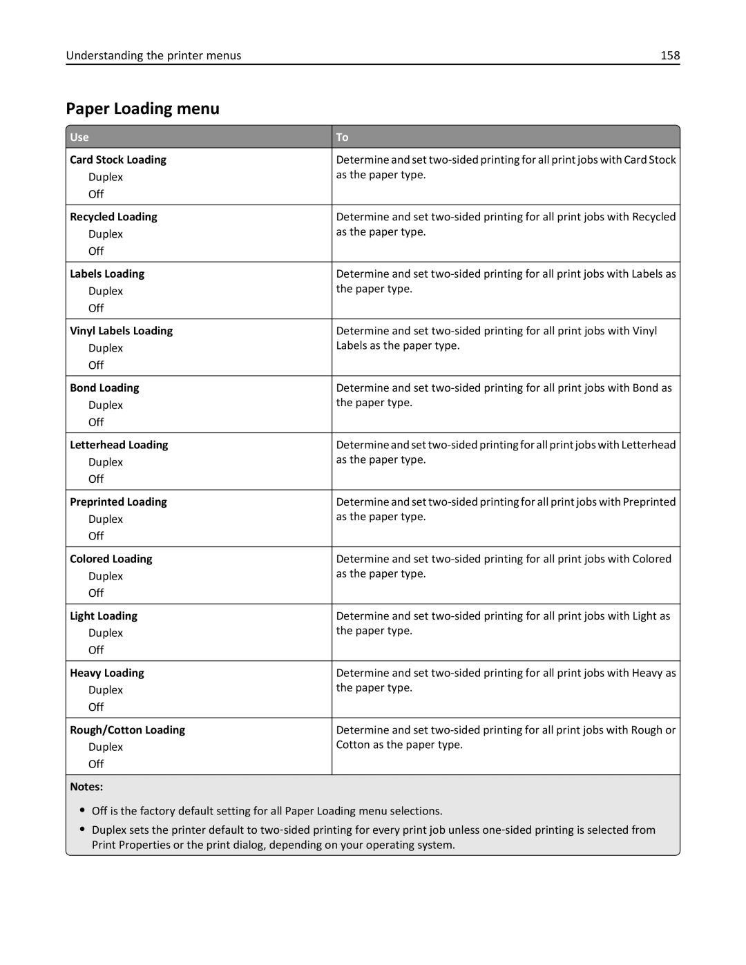 Lexmark MX6500E manual Paper Loading menu, Understanding the printer menus 158 