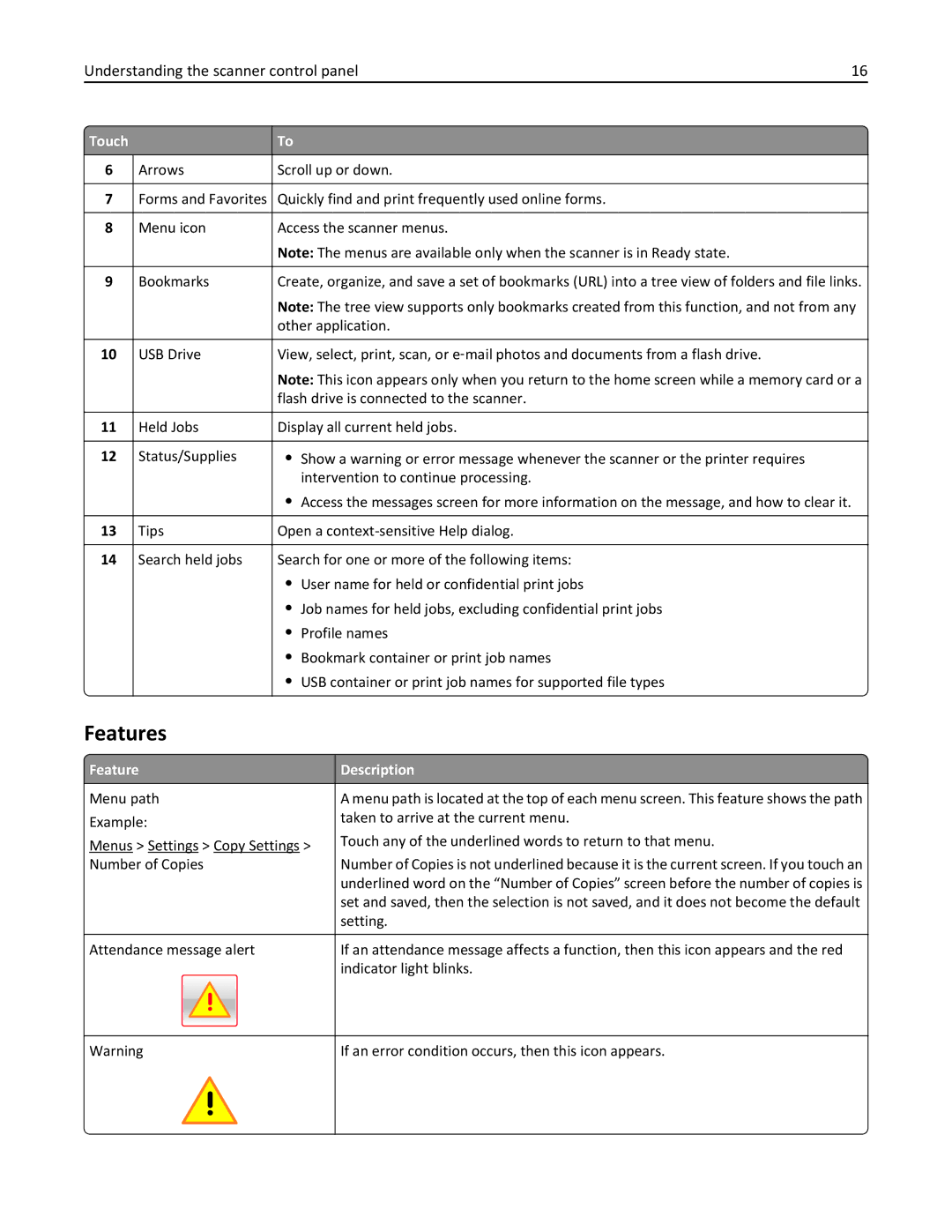 Lexmark MX6500E manual Features, Feature Description 