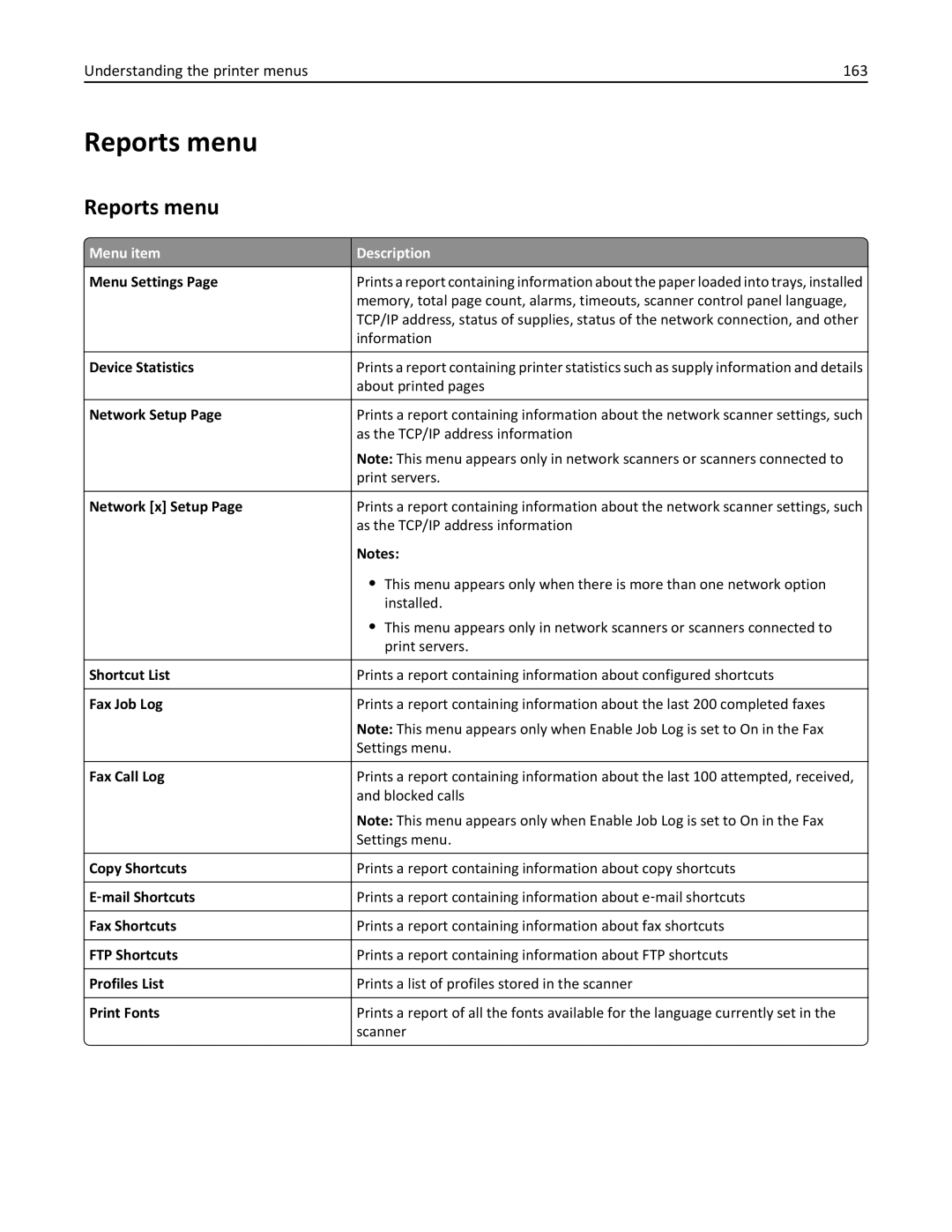 Lexmark MX6500E manual Reports menu, Understanding the printer menus 163, Menu item Description 