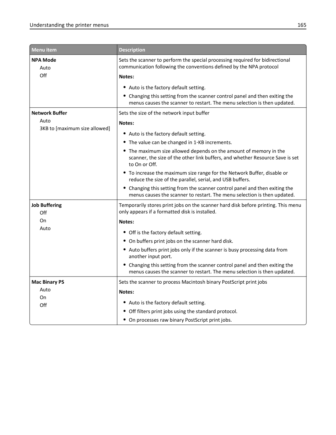 Lexmark MX6500E manual Understanding the printer menus 165, NPA Mode, Network Buffer, Job Buffering, Mac Binary PS 