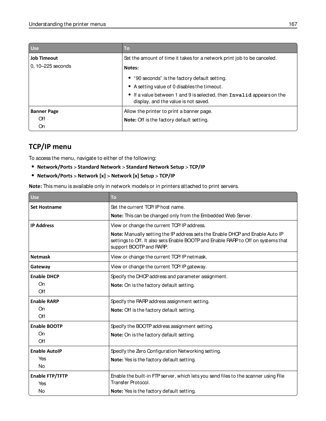 Lexmark MX6500E manual TCP/IP menu, Understanding the printer menus 167 