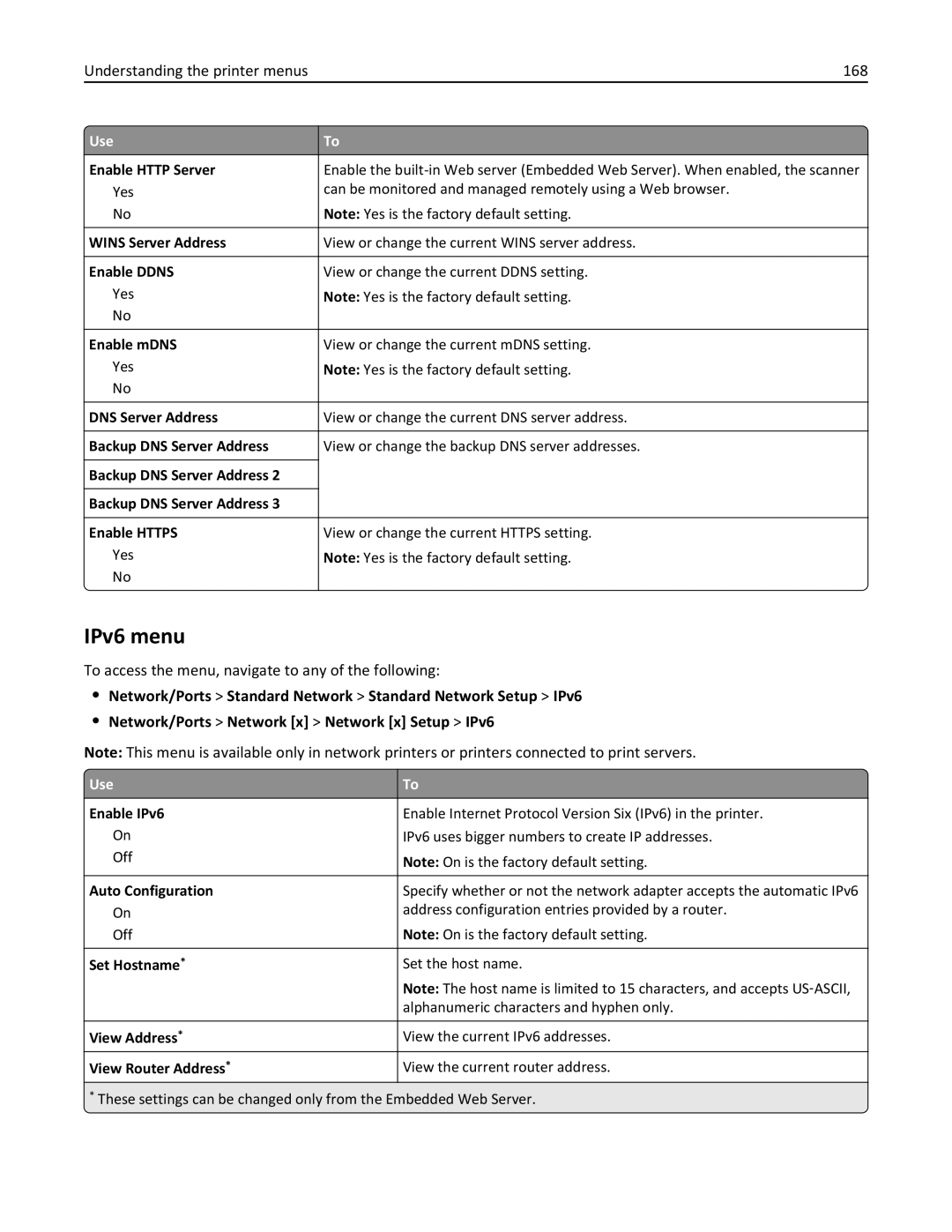 Lexmark MX6500E manual IPv6 menu, Understanding the printer menus 168, To access the menu, navigate to any of the following 