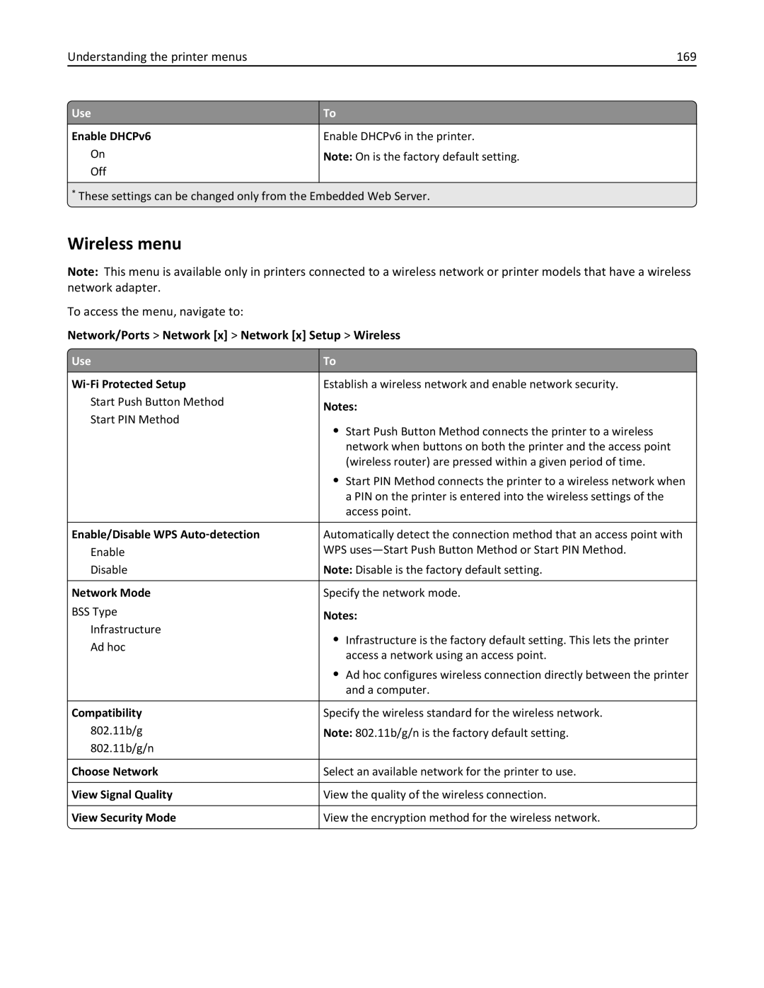 Lexmark MX6500E manual Wireless menu, Understanding the printer menus 169, To access the menu, navigate to 