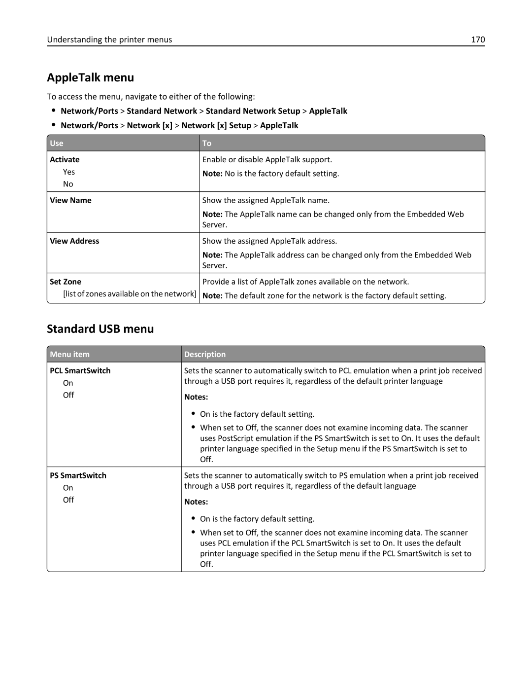 Lexmark MX6500E manual AppleTalk menu, Standard USB menu, Understanding the printer menus 170 